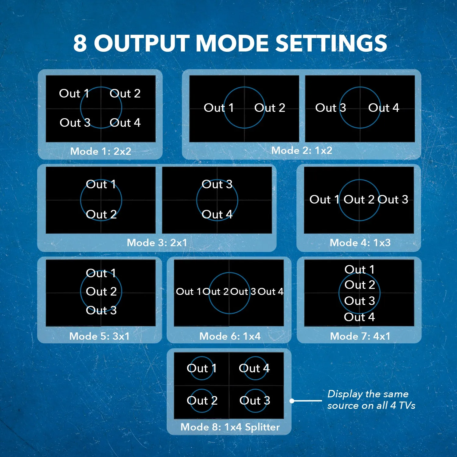 2x4 Video Wall Controller with 180 degree rotation (UHD-204VW)