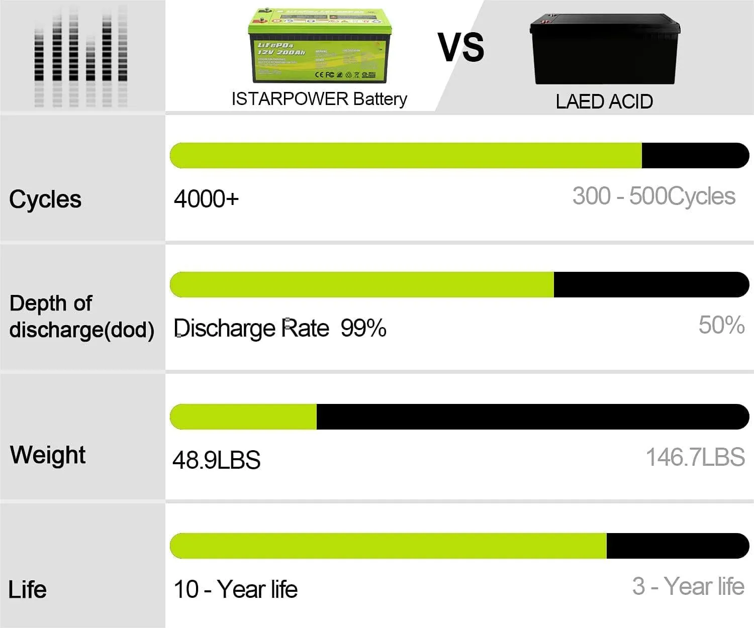 Acopower 12V 200Ah LiFePO4 Deep Cycle Lithium Battery
