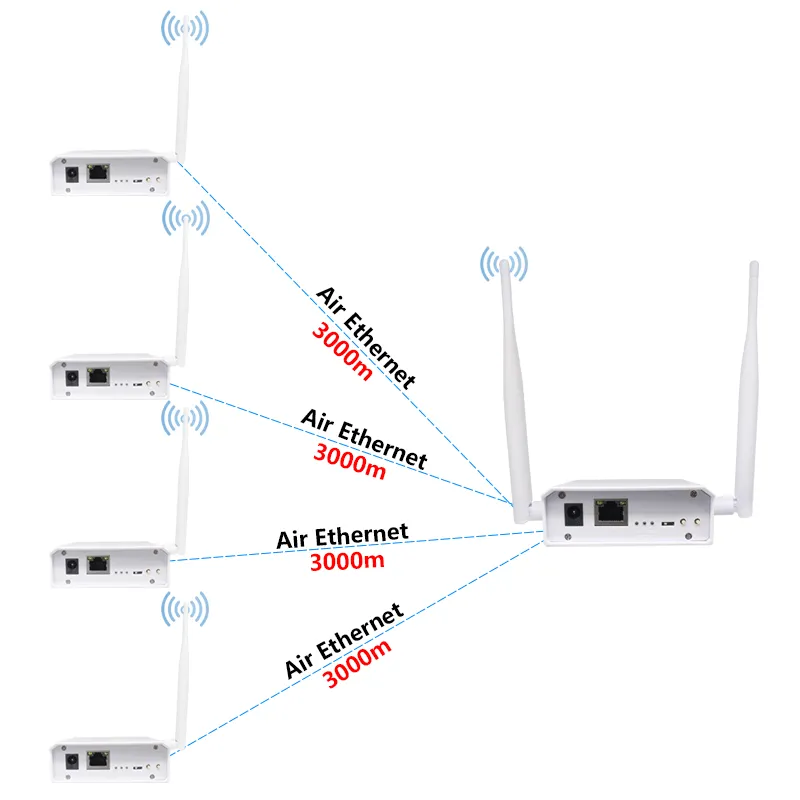 Enhanced Edition Anjielo WiFi HaLow Wireless Bridge Extender with Powerful High Gain Antenna for Long-Distance 3km Range, Faster Speed, and Stronger Penetration