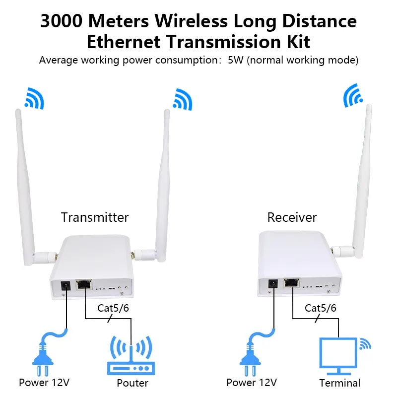 Enhanced Edition Anjielo WiFi HaLow Wireless Bridge Extender with Powerful High Gain Antenna for Long-Distance 3km Range, Faster Speed, and Stronger Penetration