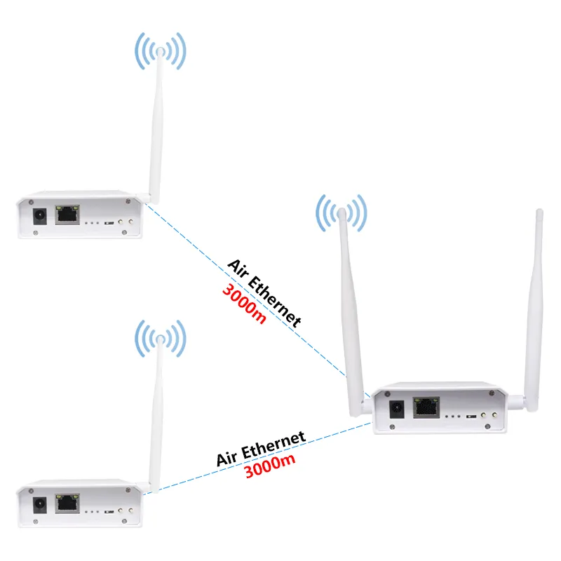 Enhanced Edition Anjielo WiFi HaLow Wireless Bridge Extender with Powerful High Gain Antenna for Long-Distance 3km Range, Faster Speed, and Stronger Penetration