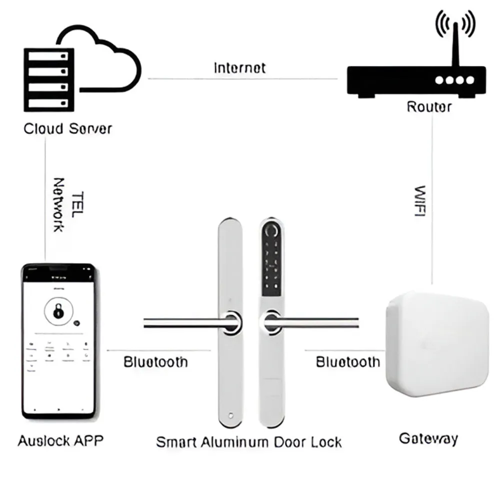 Elite Smart Home Gateway