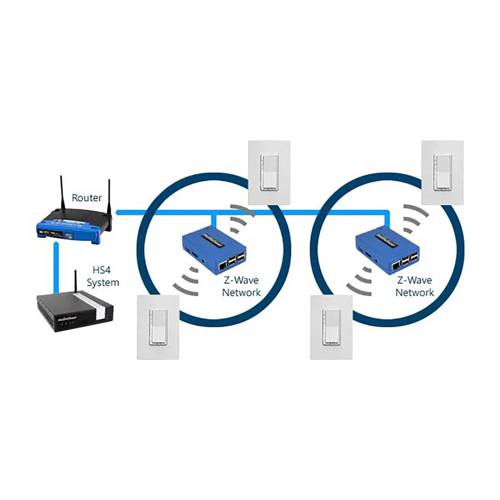 HomeSeer Z-NET Remote Z-Wave Interface, Gen 3