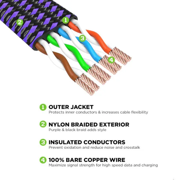 Kontrolfreek 12′ CAT-8 Ethernet Gaming Cable 4109P-12F
