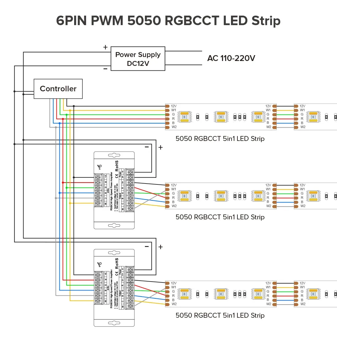 LED RGBCCT 5CH Aluminum Amplifier High Speed Max 50A 1200W for FCOB 3528 5050 DIM CCT RGB RGBW LED Lights Strip 5-24V
