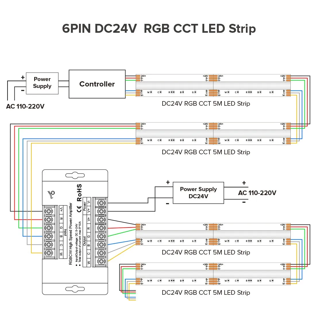 LED RGBCCT 5CH Aluminum Amplifier High Speed Max 50A 1200W for FCOB 3528 5050 DIM CCT RGB RGBW LED Lights Strip 5-24V