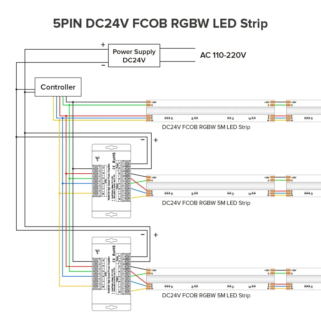 LED RGBCCT 5CH Aluminum Amplifier High Speed Max 50A 1200W for FCOB 3528 5050 DIM CCT RGB RGBW LED Lights Strip 5-24V