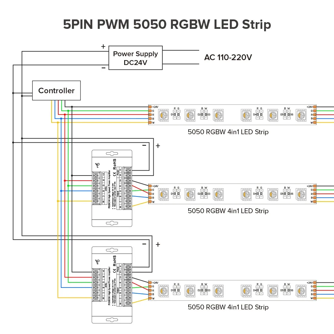LED RGBCCT 5CH Aluminum Amplifier High Speed Max 50A 1200W for FCOB 3528 5050 DIM CCT RGB RGBW LED Lights Strip 5-24V