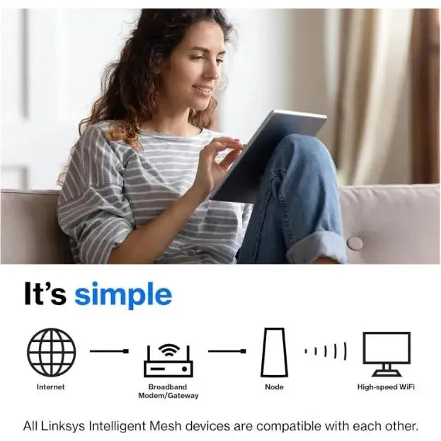 Linksys Velop MX5300 WiFi 6 Mesh Tri Band Router & Extender