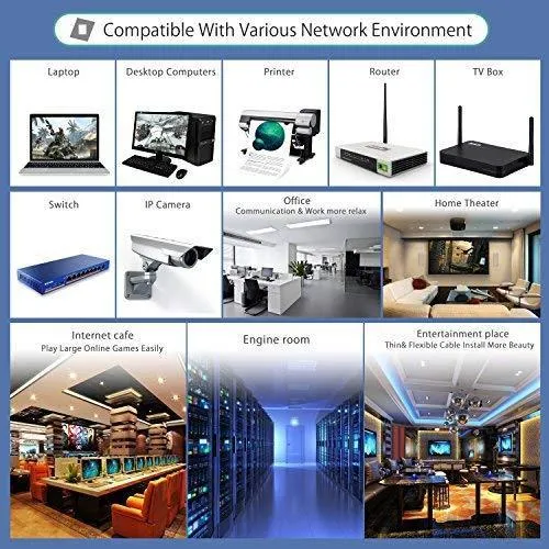 Lovicool CAT6 Ethernet Patch Cable 75ft White LAN Cable Flat Internet Computer Networking Cable High Speed Up to 10Gigabit Ethernet Cord with RJ45 Connector for Modem Switch Boxes Router PS4 Xbox 23m