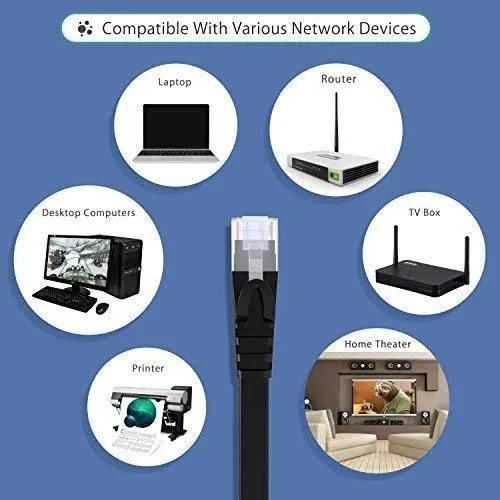 Lovicool CAT6 Ethernet Patch Cable 75ft White LAN Cable Flat Internet Computer Networking Cable High Speed Up to 10Gigabit Ethernet Cord with RJ45 Connector for Modem Switch Boxes Router PS4 Xbox 23m