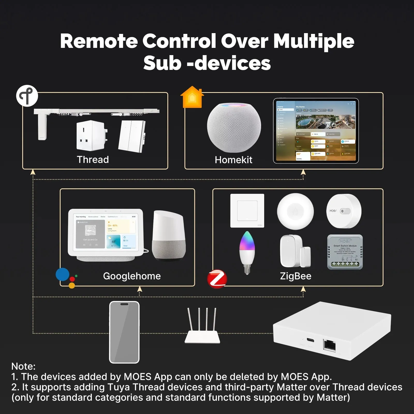 MOES Tuya ZigBee/BLE Smart Gateway Hub Smart Home Bridge Smart Life APP Wireless Remote Controller Works with Alexa Google Home