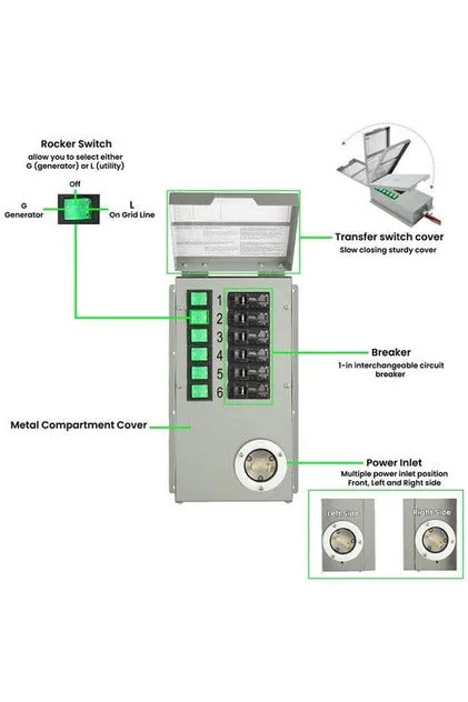 Natures Generator Elite Platinum PE System