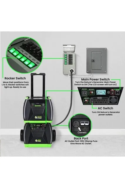 Natures Generator Elite Platinum PE System