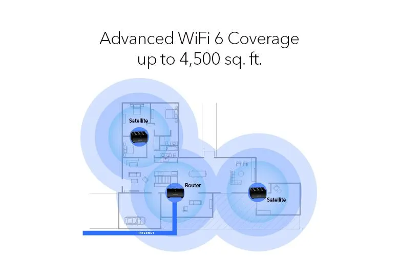Netgear Nighthawk Mesh AX1800 - 4 streams 3 pack with 90 day Armor Free Trial