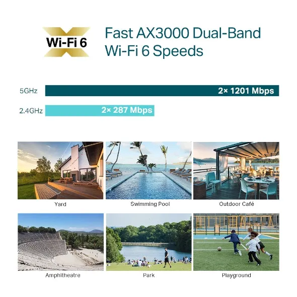 Omada EAP650-Outdoor AX3000 Indoor/Outdoor WiFi 6 Access Point