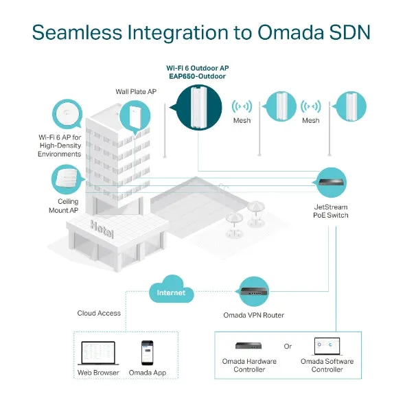 Omada EAP650-Outdoor AX3000 Indoor/Outdoor WiFi 6 Access Point