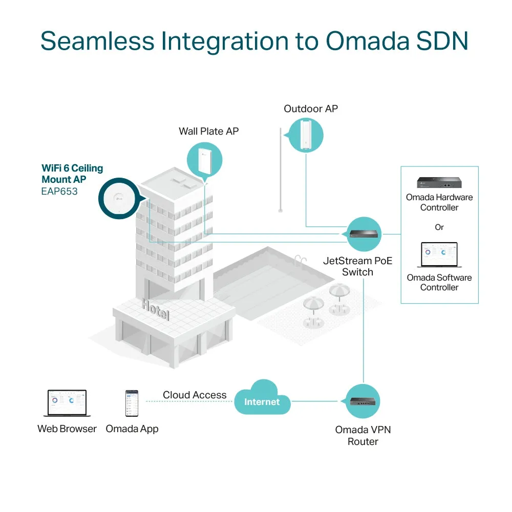 Omada EAP653 AX3000 Ceiling Mount WiFi 6 Access Point