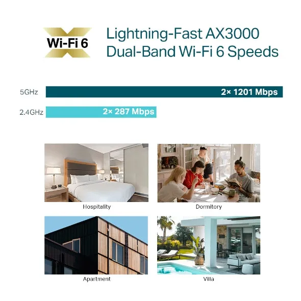 Omada EAP655-Wall AX3000 Wall Plate WiFi 6 Access Point