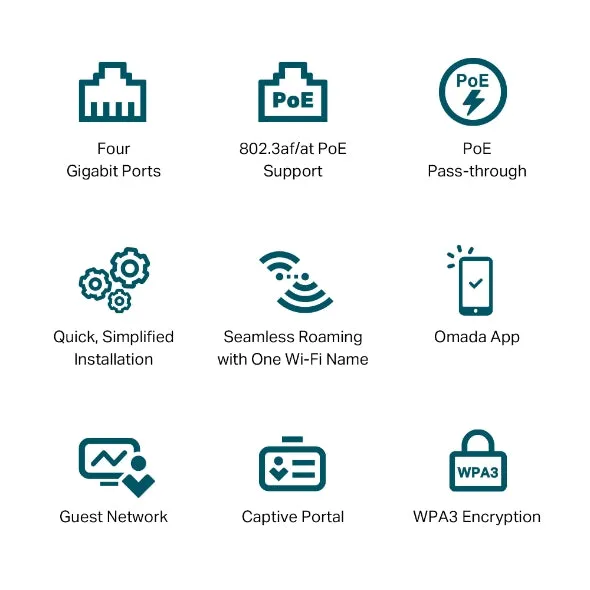 Omada EAP655-Wall AX3000 Wall Plate WiFi 6 Access Point
