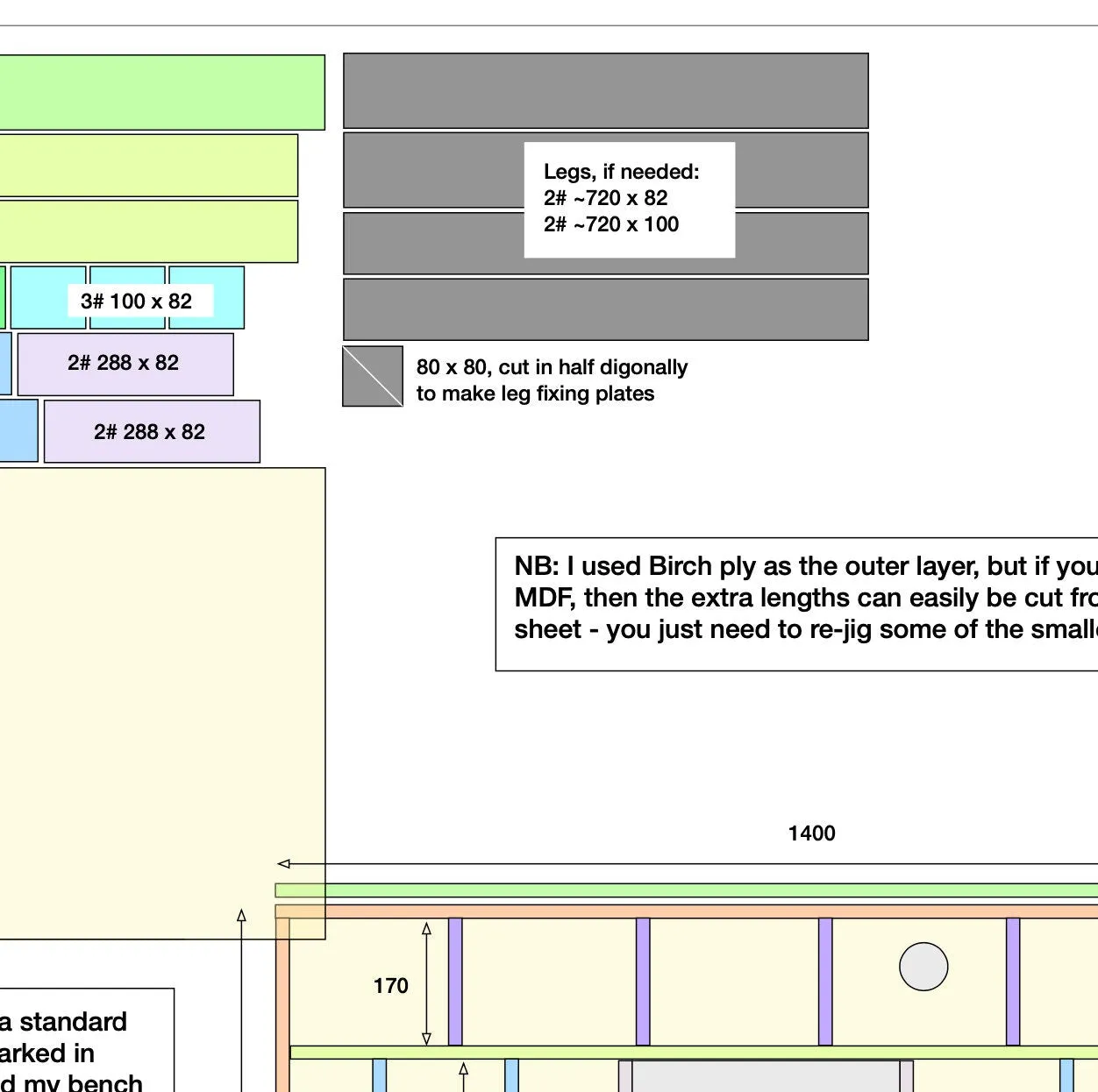 Plans for Torsion Box Router Bench