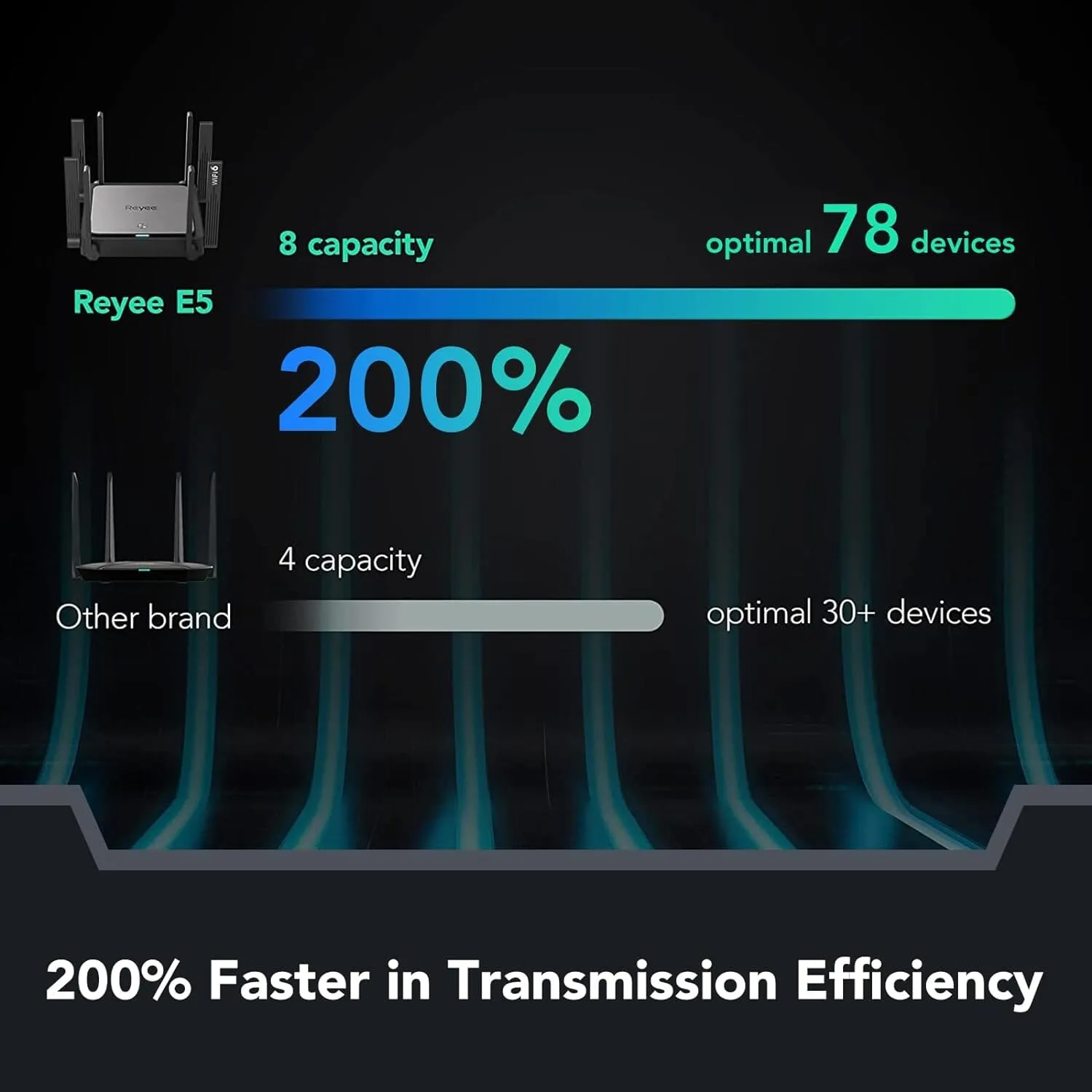 Reyee WiFi 6 Router AX3200 Wireless Internet High Speed Smart Router with 8 Omnidirectional Antennas  (Refurbished)