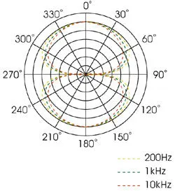 Royer Labs R-122 MKII