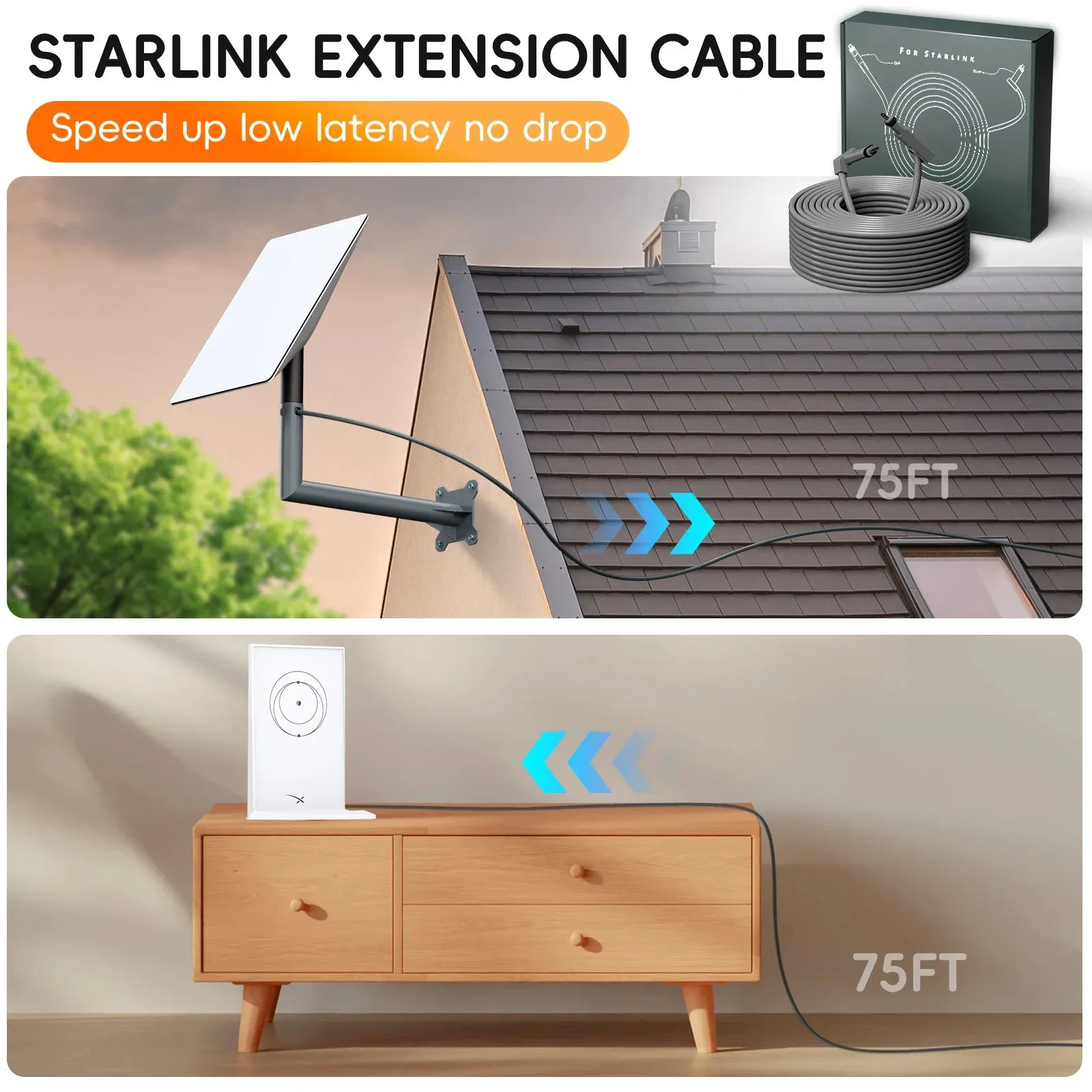 Starlink Cable Extension Web Replacement Plug and Dish for Starlink V2/Gen2 Router