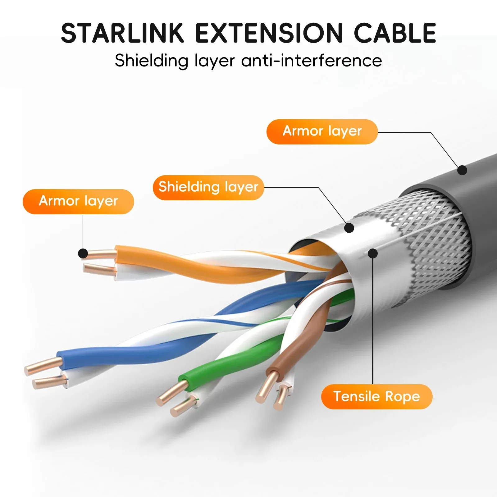 Starlink Cable Extension Web Replacement Plug and Dish for Starlink V2/Gen2 Router