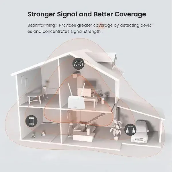 Tenda 4G07 AC1200 Dual Ban WiFi  4G LTE Router