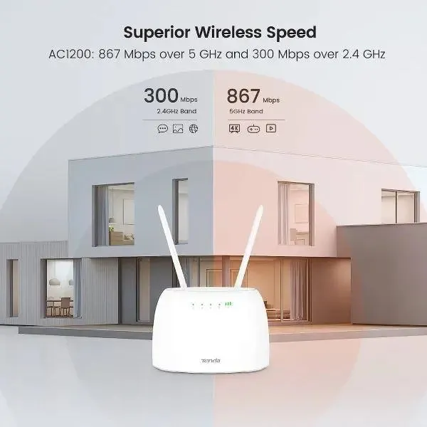Tenda 4G07 AC1200 Dual Ban WiFi  4G LTE Router