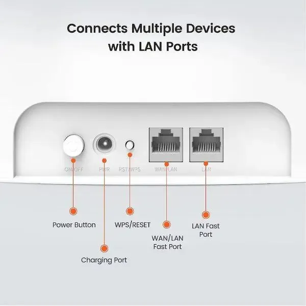 Tenda 4G07 AC1200 Dual Ban WiFi  4G LTE Router