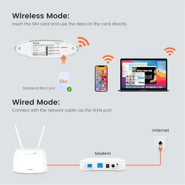Tenda 4G07 AC1200 Dual Ban WiFi  4G LTE Router