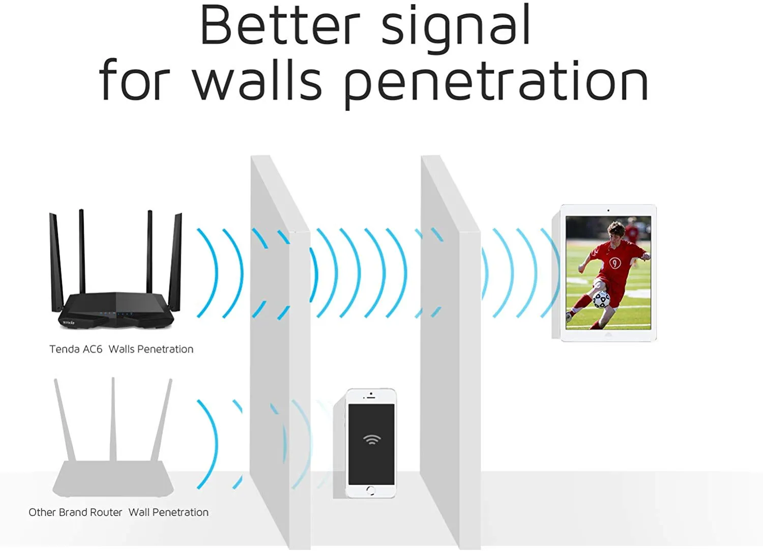 Tenda AC6 AC1200 Wireless Dual Band Router, Black 3-port Wireless Cable, 867Mbps/5GHz  300Mbps/2.4GHz