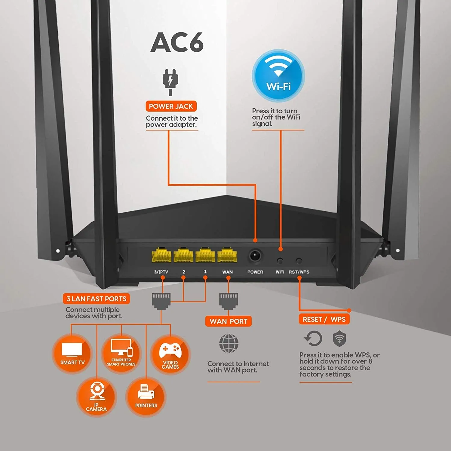 Tenda AC6 AC1200 Wireless Dual Band Router, Black 3-port Wireless Cable, 867Mbps/5GHz  300Mbps/2.4GHz