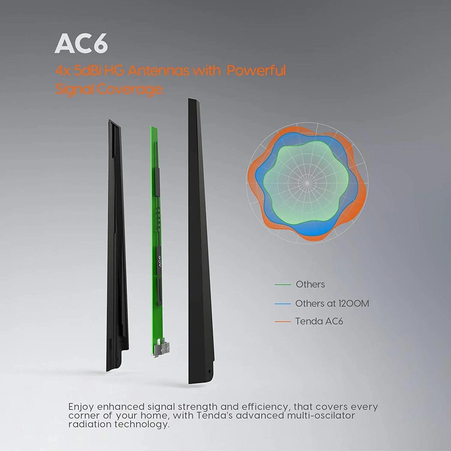 Tenda AC6 AC1200 Wireless Dual Band Router, Black 3-port Wireless Cable, 867Mbps/5GHz  300Mbps/2.4GHz