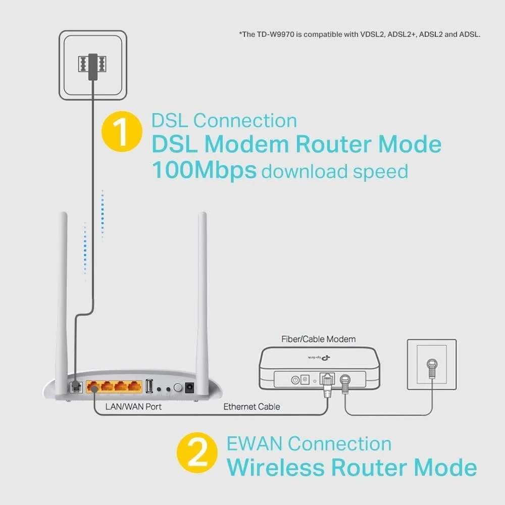 TP-Link 300 Mbps Wireless N USB VDSL/ADSL Modem Router, Single-Band, Broadband Speed Up To 100 Mbps, Versatile Connectivity, 4xFast Ports, USB 2.0, TP-Link Tether App, Easy setup(TD-W9970)