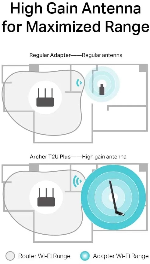 TP-LINK (Archer T2U Plus) AC600 (433 200) High Gain Wireless Dual Band USB Adapter