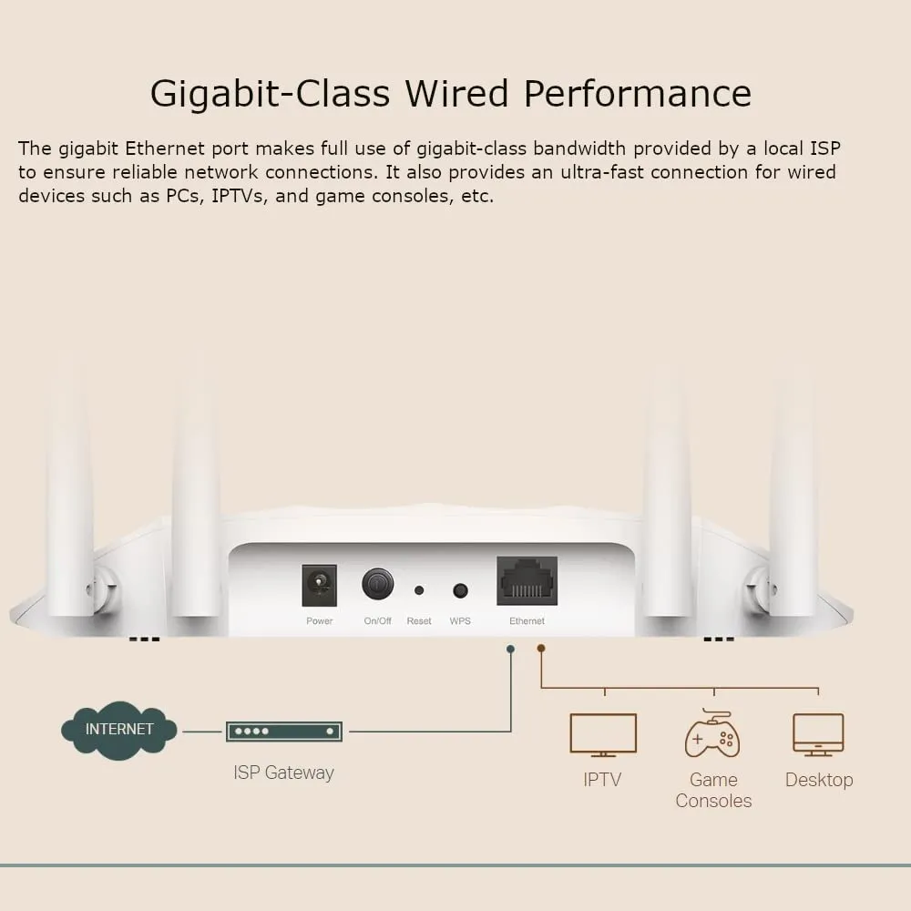 TP-LINK (TL-WA1201) AC1200 (867 300) Dual Band Wireless Access Point, MU-MIMO, Multi-mode - Range Extender, Multi-SSID, Client