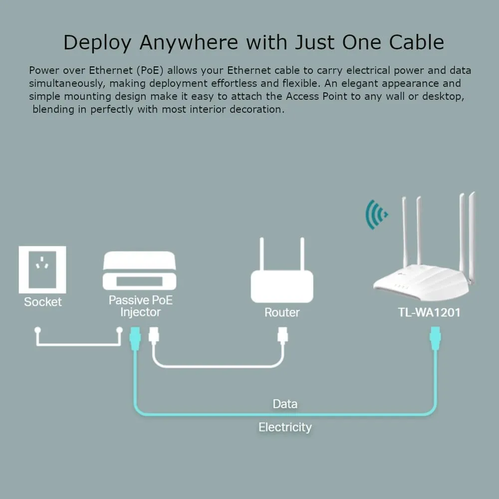 TP-LINK (TL-WA1201) AC1200 (867 300) Dual Band Wireless Access Point, MU-MIMO, Multi-mode - Range Extender, Multi-SSID, Client