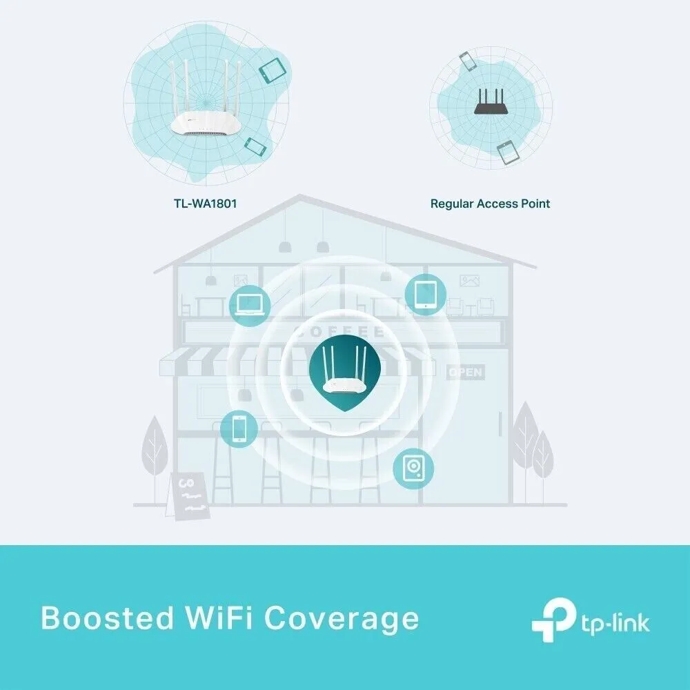 TP-Link TL-WA1801 AX1800 Gigabit Wi-Fi 6 Access Point