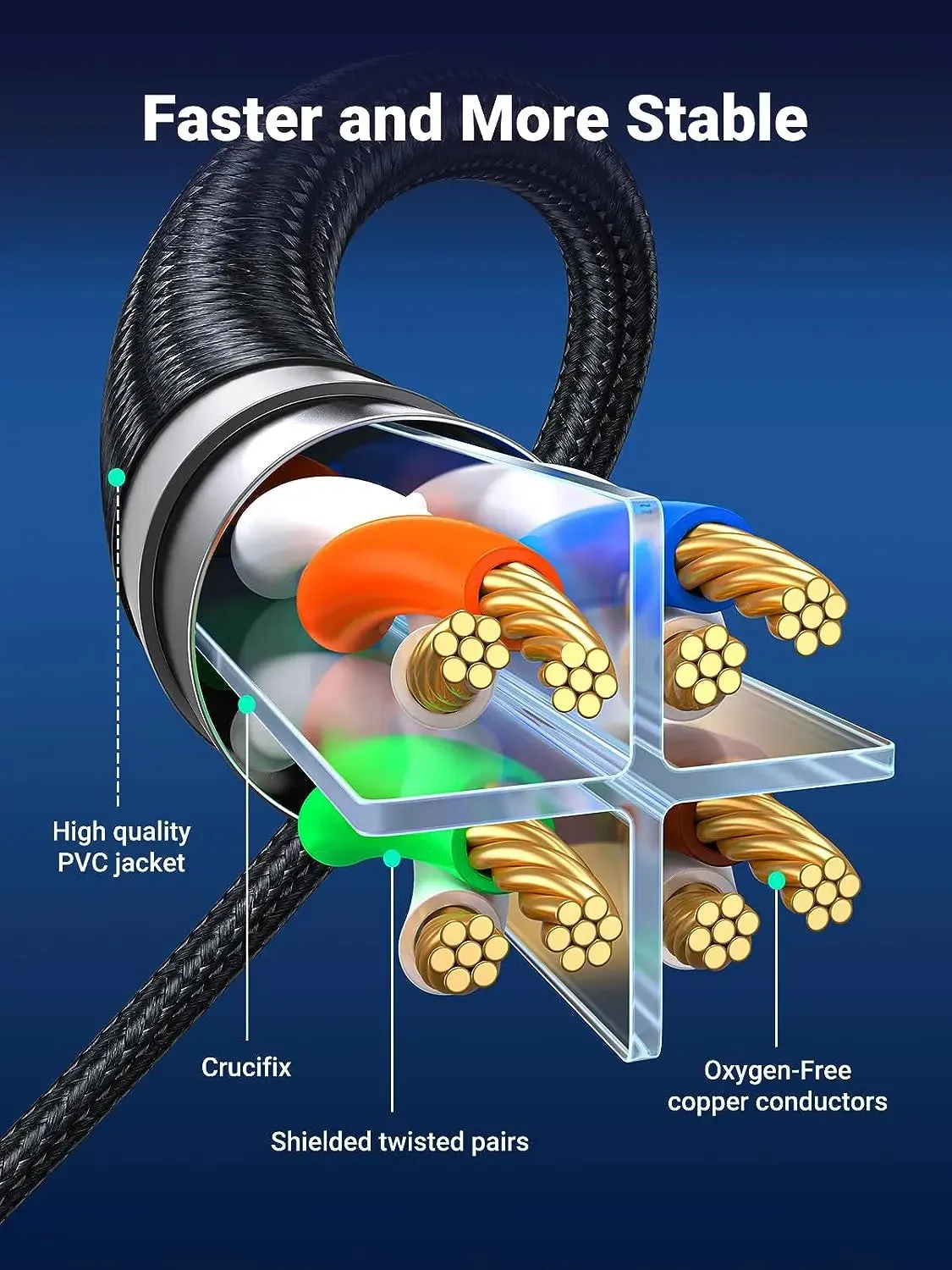 UGREEN 6FT /2M Cat 8  High Speed Braided Ethernet Cable, 40Gbps 2000Mhz Network Cord, RJ45 Shielded Indoor Heavy Duty LAN Cables Compatible for Gaming PC PS5 PS4 PS3 Xbox Modem Router (80431)