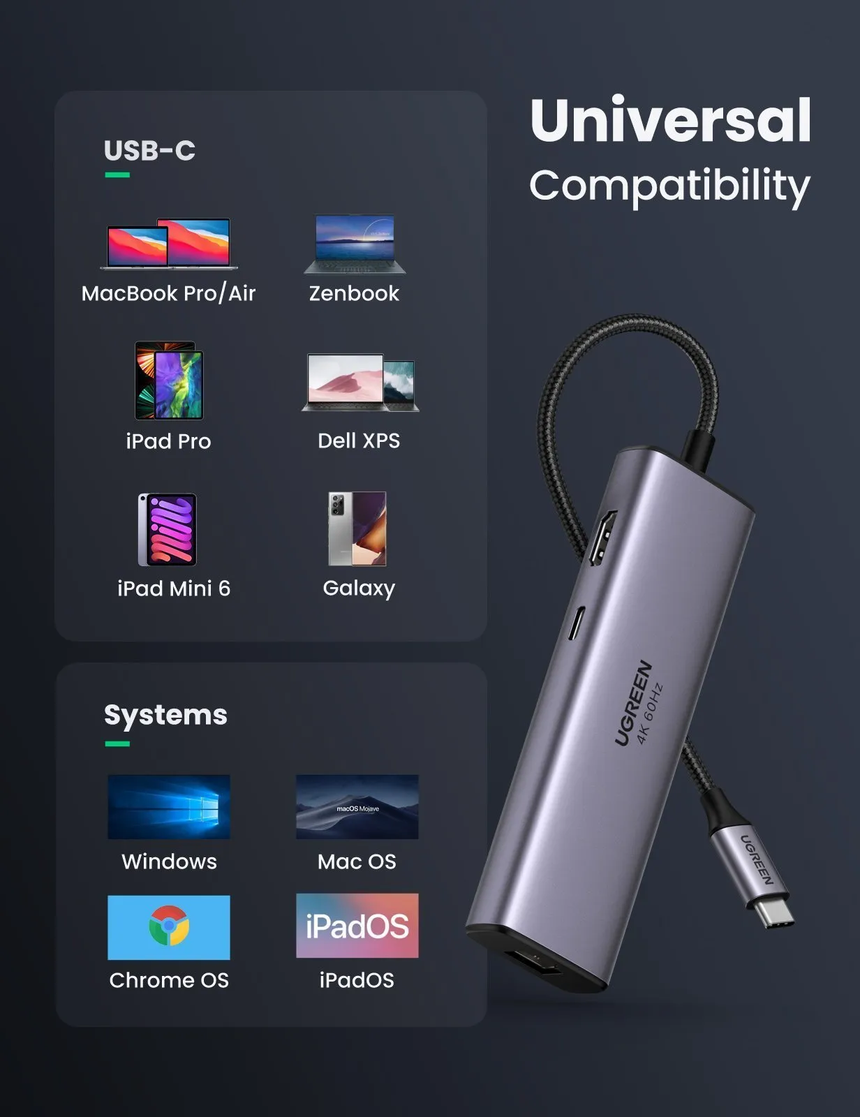 UGREEN 7-in-1 4K HDMI USB C Hub