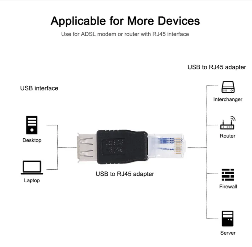 Usb Fm Female-To-Male Rj45 Ethernet Connector