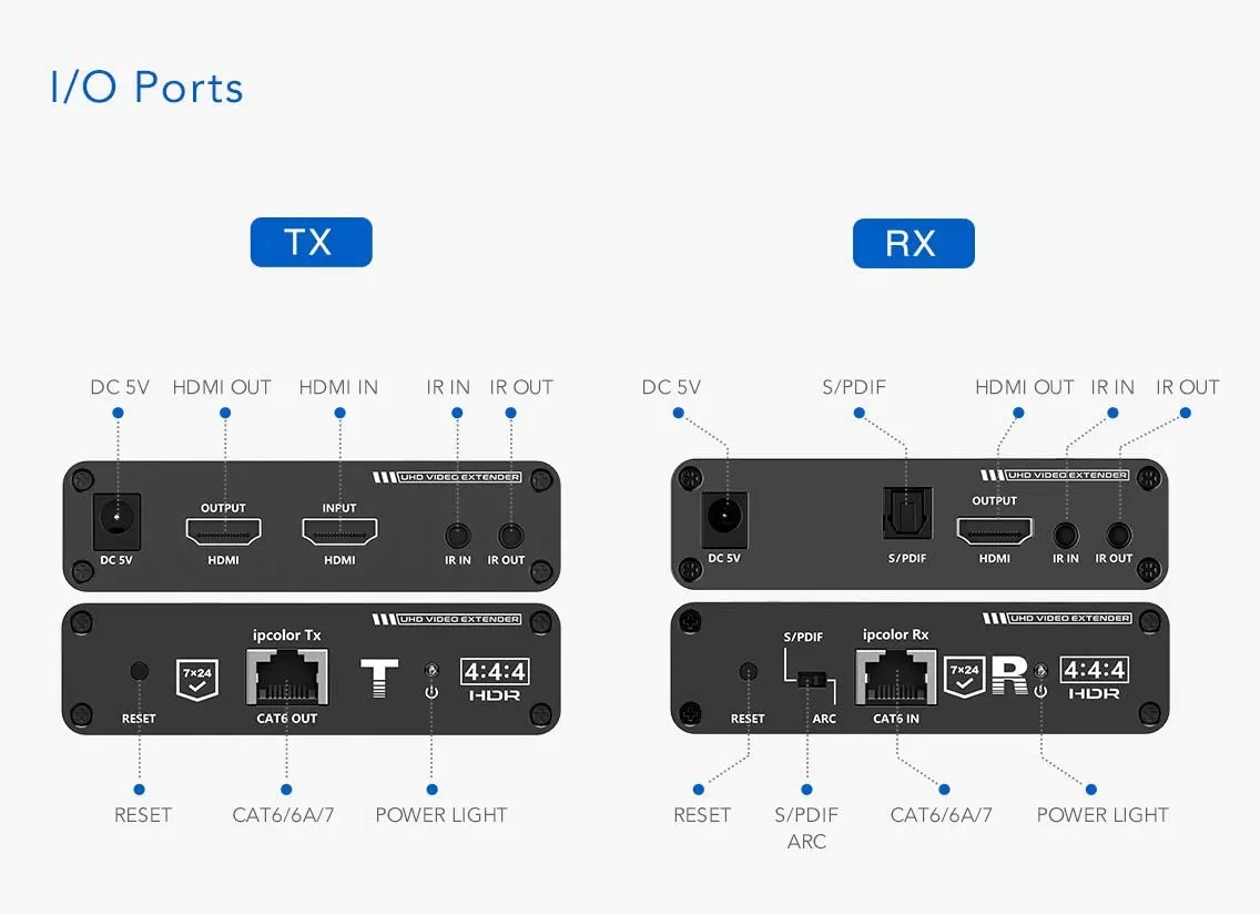 WeJupit 4K@60Hz HDMI Extender by Single Cat6/6A/7, 230Ft Zero Latecny Uncompressed Transmitter and Receiver, HDR 18Gbps, HDMI Loop-Out, Two Way IR, Optical Audio Output (WJEXT70-1)
